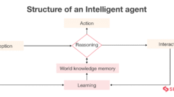 intelligent agent in ai