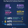 Customer Service Artificial Intelligence: Revolutionizing Marketing and Enhancing the Customer Experience