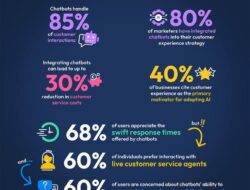 Customer Service Artificial Intelligence: Revolutionizing Marketing and Enhancing the Customer Experience