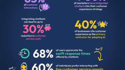 Customer Service Artificial Intelligence: Revolutionizing Marketing and Enhancing the Customer Experience